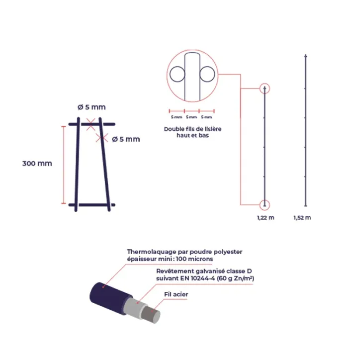 Panneau rigide double fil DECO 5/5/5mm Panneau rigide double fil DECO 5/5/5mm