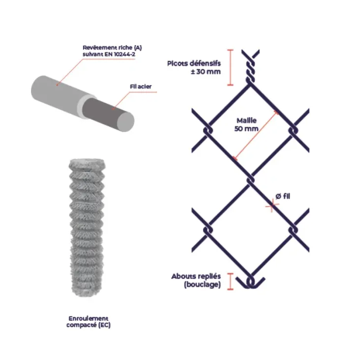Grillage simple torsion galvanisé riche fil Ø2,1mm